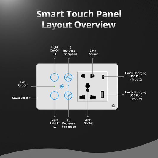 Touch Panel 2 Switch 1 Fan and 1 Socket (White)