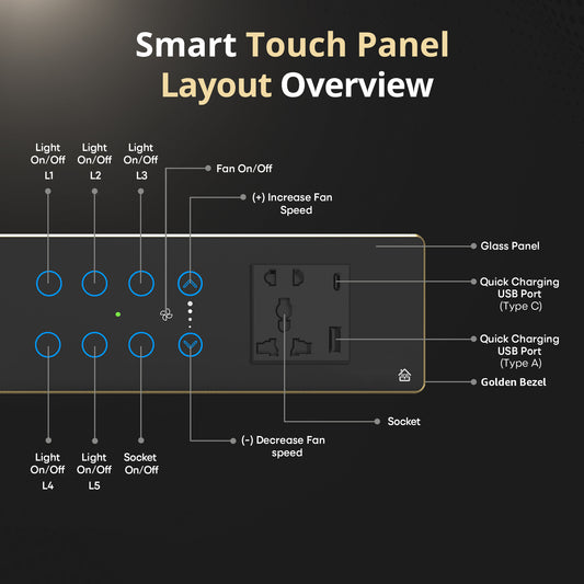 6+1 Fan Touch Panel