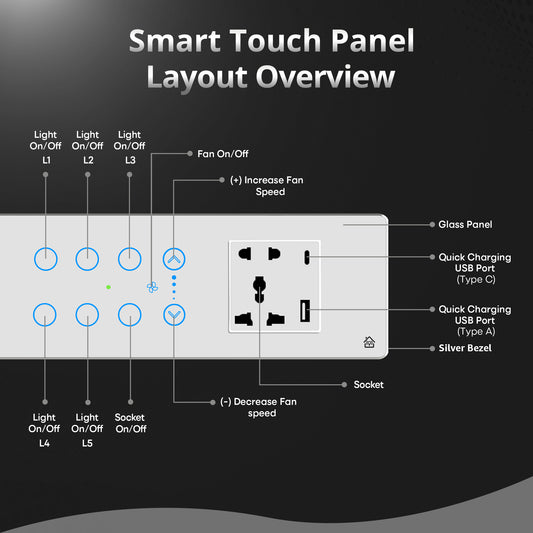 6+1 Fan Touch Panel White