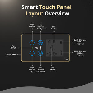 Touch Panel 2 Switch 1 Fan Switch 1 Socket